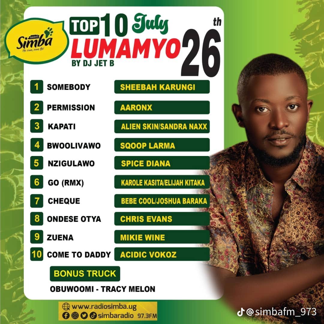 sheebahstats's tweet image. 🔔| Somebody enters SIMBA RADIO Top 10 at #1