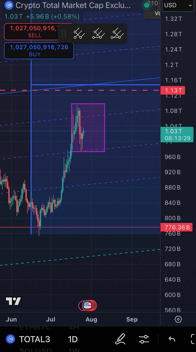 s1nb6d's tweet image. Looks like a bull flag to me