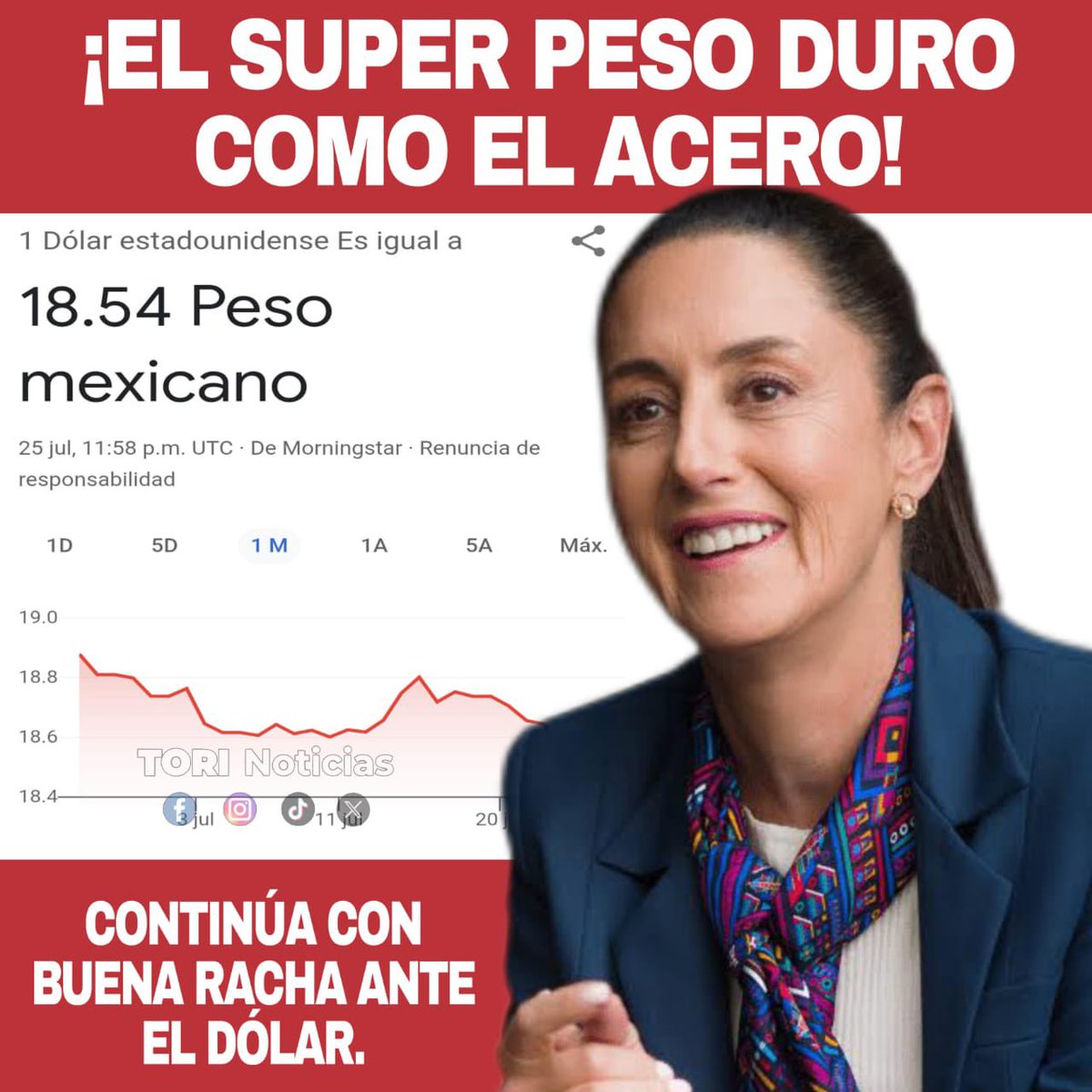 #URGENTE ¡NADIE PARA AL PESO! 💪💪🇲🇽👏🏼

El super peso se coloca en su posición más fuerte en el sexenio, se aprecia en 18.54 frente al dólar.

¡Mal día para los vendepatrias que deseaban que llegara a 21 unidades! 👊🏽👊🏽