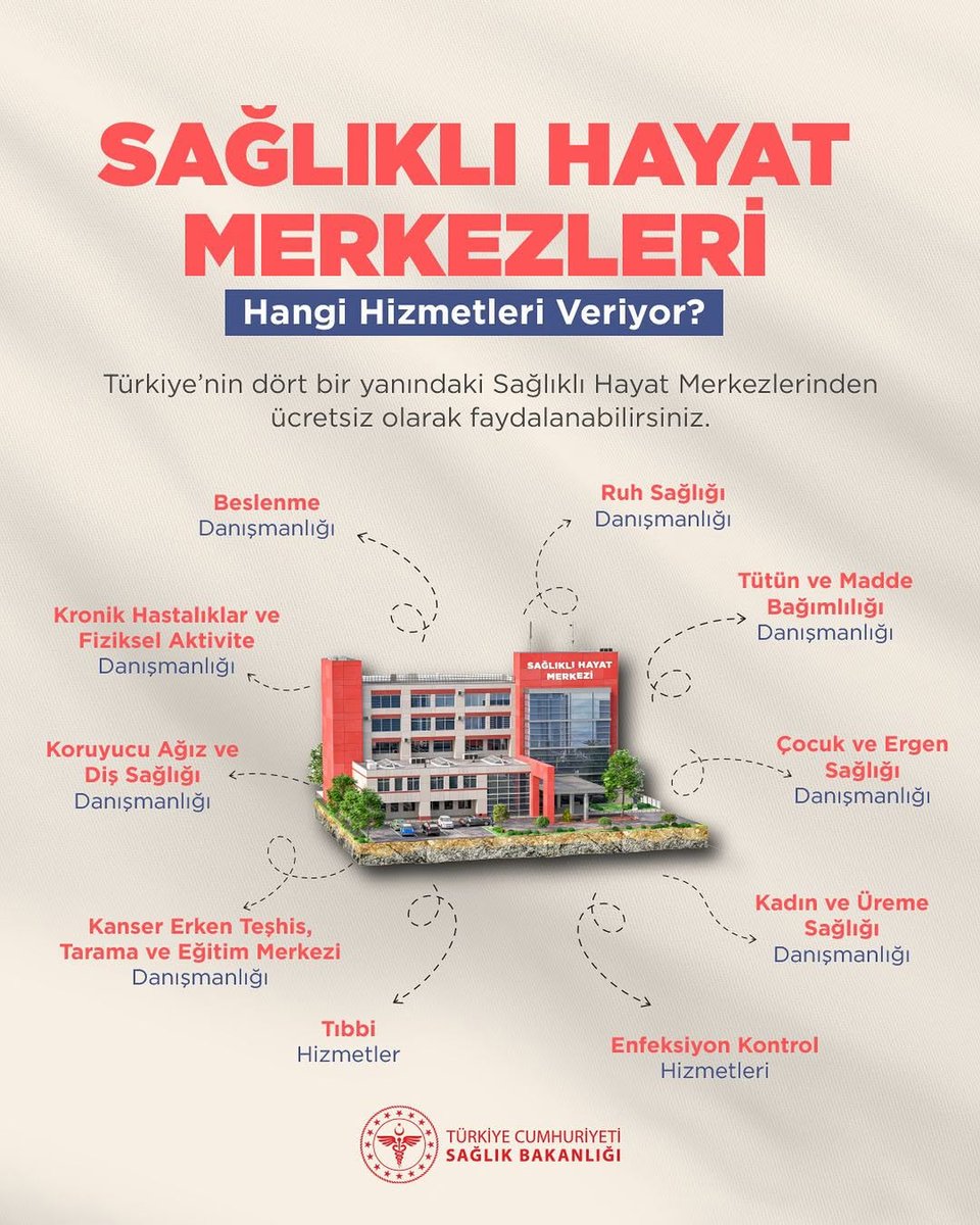 Sağlıklı Hayat Merkezleri hangi hizmetleri veriyor?

Türkiye’nin dört bir yanındaki Sağlıklı Hayat Merkezlerinden ücretsiz olarak faydalanabilirsiniz.

Sağlıklı Türkiye Yüzyılı 🇹🇷