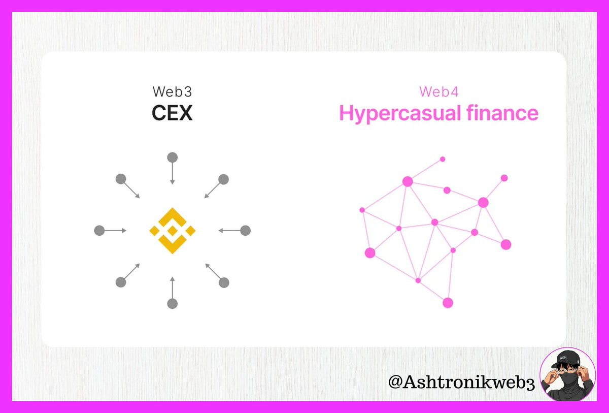 Ashtronikweb3's tweet image. Hana Network is a Hypercasual Finance that offers a social interactive network.
Hana is different from the traditional CEX, it is a hypercasual Finance blends the web2 and web3 features to offer Web4.
some of them are:
- it is community-focused
- has distribution on social…