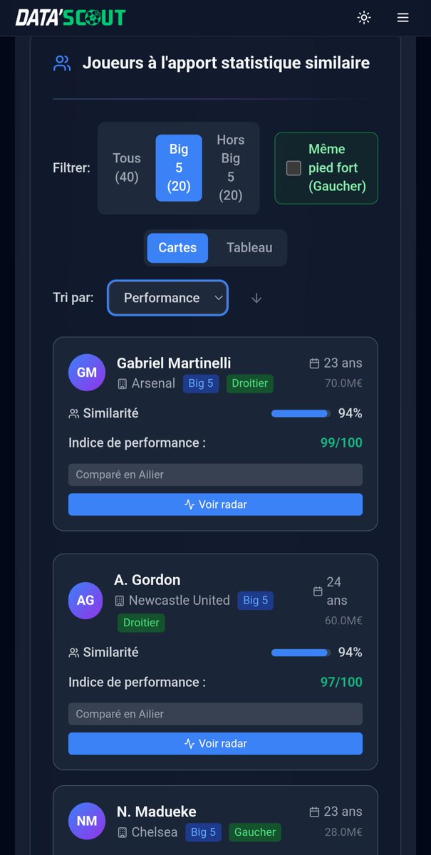 datascout_'s tweet image. 🇧🇪 Malick Fofana ciblé par la Premier League, c&apos;est pas surprenant !

Il a tout de l&apos;ailier qui va exploser 👇

Des stats comparables à celles de Nico Williams.
Un apport statistique proche des ailiers de Arsenal, Newcastle et Everton.
Très haut dans les centiles offensifs 👌