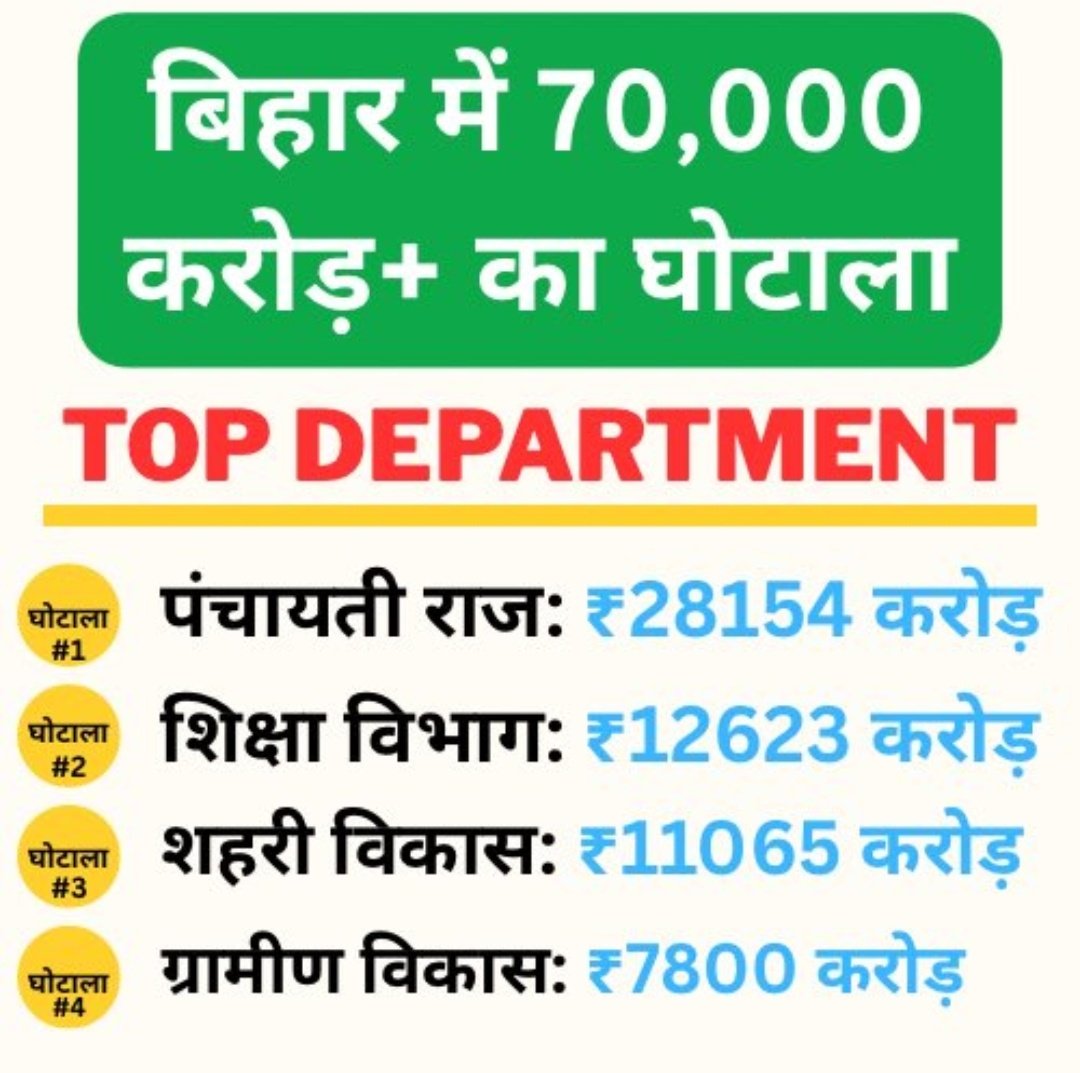 Ankit Rao (@ankitrao_003) on Twitter photo <a href="/yadavtejashwi/">Tejashwi Yadav</a> рддреЗрдЬрд╕реНрд╡реА рдХреА рд╕рд░рдХрд╛рд░ рд╣реЛрддреА рдФрд░ рдЕрдЧрд░ CAG рдПрдХ рд░реБрдкрдпрд╛ рдХрд╛ рднреА рдЧрдбрд╝рдмрдбрд╝ рдмрддрд╛ рджреЗрддрд╛ рддреЛ CBI ED рд░рд╛рддреЛ рд░рд╛рдд рддреЗрдЬрд╕реНрд╡реА рдХреЗ рдШрд░ рдзрд╛рд╡рд╛ рдмреЛрд▓ рджреЗрддрд╛ред
рддреЗрдЬрд╕реНрд╡реА рдХреЗ рджреЛрдиреЛрдВ рдмрдЪреНрдЪреЛ рддрдХ рдХреЛ рдХреЗрд╕ рдореЗрдВ рдирд╛рдо рдЬреЛрдбрд╝ рджреЗрддрд╛ <a href="/yadavtejashwi/">Tejashwi Yadav</a> рддреЗрдЬрд╕реНрд╡реА рдХреА рд╕рд░рдХрд╛рд░ рд╣реЛрддреА рдФрд░ рдЕрдЧрд░ CAG рдПрдХ рд░реБрдкрдпрд╛ рдХрд╛ рднреА рдЧрдбрд╝рдмрдбрд╝ рдмрддрд╛ рджреЗрддрд╛ рддреЛ CBI ED рд░рд╛рддреЛ рд░рд╛рдд рддреЗрдЬрд╕реНрд╡реА рдХреЗ рдШрд░ рдзрд╛рд╡рд╛ рдмреЛрд▓ рджреЗрддрд╛ред
рддреЗрдЬрд╕реНрд╡реА рдХреЗ рджреЛрдиреЛрдВ рдмрдЪреНрдЪреЛ рддрдХ рдХреЛ рдХреЗрд╕ рдореЗрдВ рдирд╛рдо рдЬреЛрдбрд╝ рджреЗрддрд╛