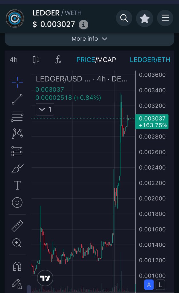 alanrog3's tweet image. Hello @ LedgerAI_Aura