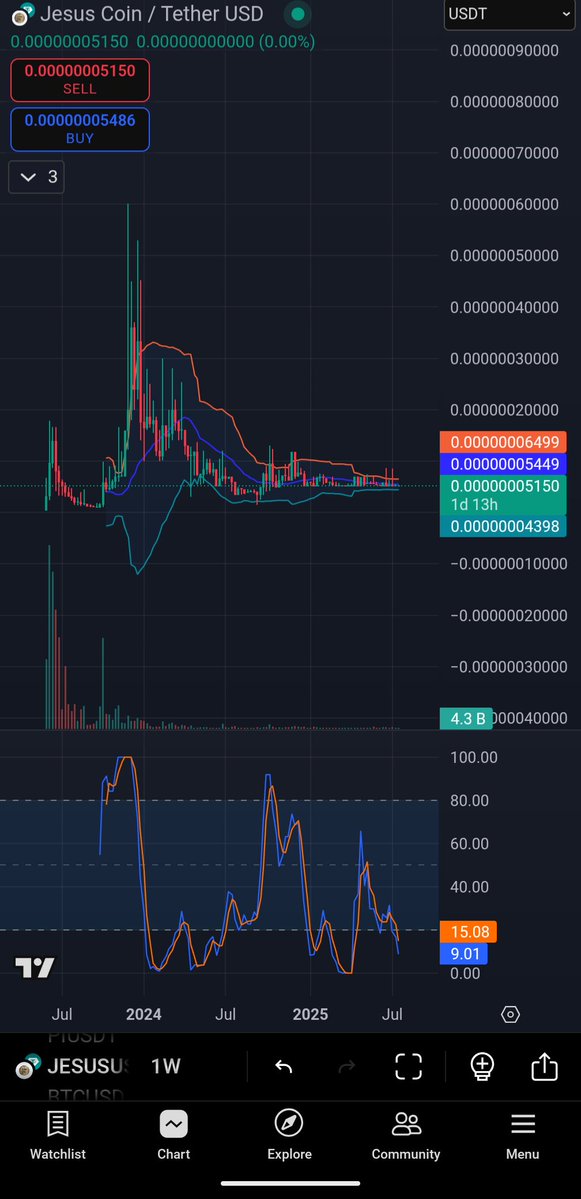 Not gonna lie I think $Jesus is going stable coin..... No lines just art.