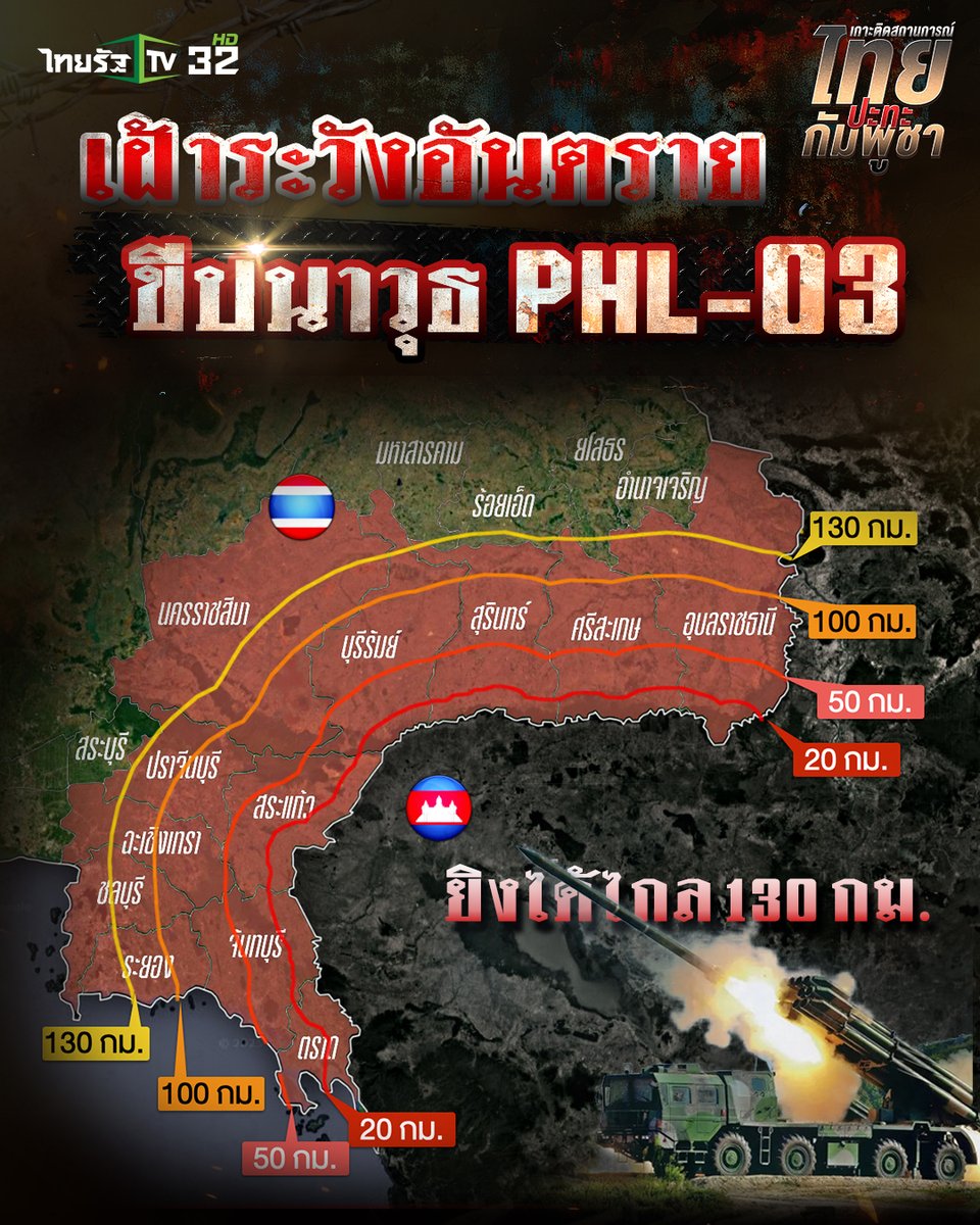 Thairath_TV's tweet image. จังหวัดไหนที่ต้องระวัง! ขีปนาวุธ PHL-03 ระยะยิงถึง 130 กม. กองทัพไทยยันพร้อมสกัด
.
26 กรกฎาคม 2568 กองทัพไทย ได้เปิดเผยข้อมูลเชิงลึกเกี่ยวกับ "เครื่องยิงจรวด PHL-03" ซึ่งเป็นอาวุธสำคัญที่ต้องจับตาของประเทศกัมพูชา โดยระบุว่าเป็นอาวุธสัญชาติจีนที่ถูกพัฒนาขึ้นในปี พ.ศ. 2547…