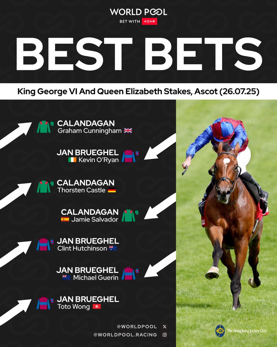 World Pool (@worldpool) on Twitter photo Who wins the 2025 King George?
Experts from around the globe have had their say on today’s G1 feature at <a href="/Ascot/">Ascot Racecourse</a>. 👇 #WorldPool Who wins the 2025 King George?
Experts from around the globe have had their say on today’s G1 feature at <a href="/Ascot/">Ascot Racecourse</a>. 👇 #WorldPool
