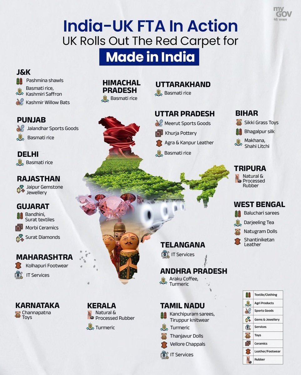EminentRealtors's tweet photo. #LocalforGlobal
🇮🇳📦 Made in India goes global!
UK rolls out the red carpet for Indian products under the India–UK Free Trade Agreement (FTA)!
From Kashmir’s saffron to Tamil Nadu’s silk
From Kolhapuri chappals to Kerala’s rubber
From Darjeeling Tea to Surat Diamonds https://t.co/fsSRpsWUgo
