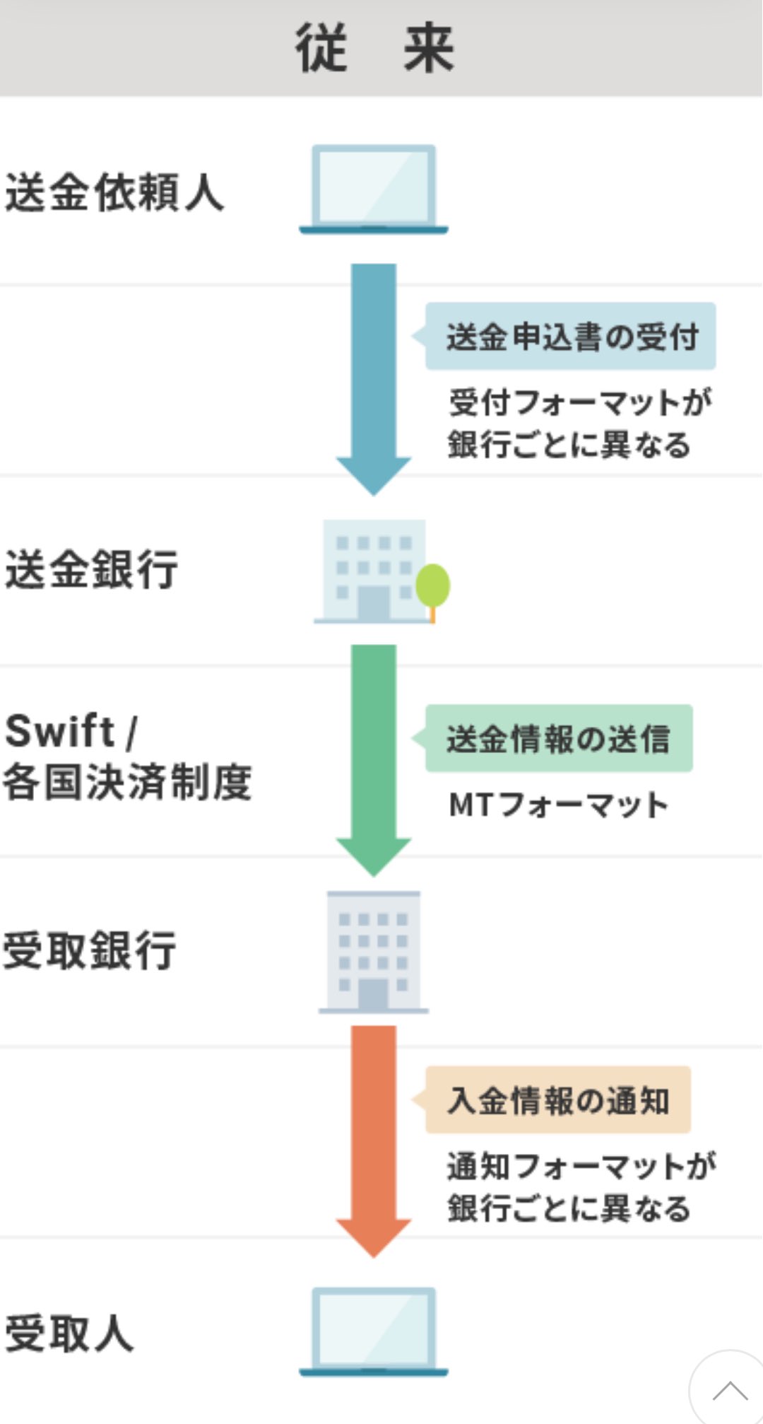 XRPハットリ君 on X: 