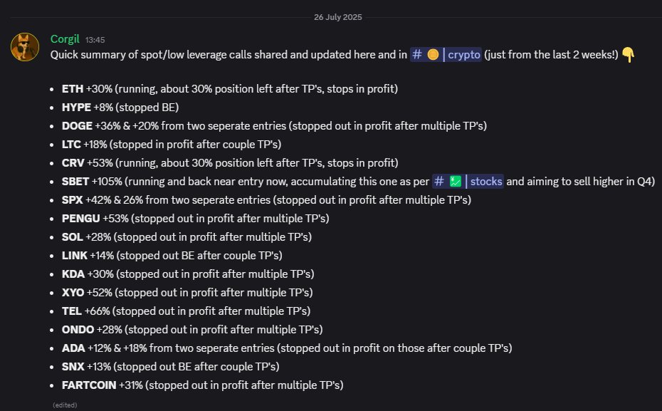 Last 2 weeks on <a href="/CorgiCalls/">Corgi Calls</a> (not counting scalps and intra-day longs)

17 positions and 20 separate calls with ~44% caught on average across all of them 

$ETH $HYPE $DOGE $LTC $CRV $SBET #SPX6900 $PENGU $SOL $LINK $KDA $XYO $TEL $ONDO $ADA $SNX #FARTCOIN