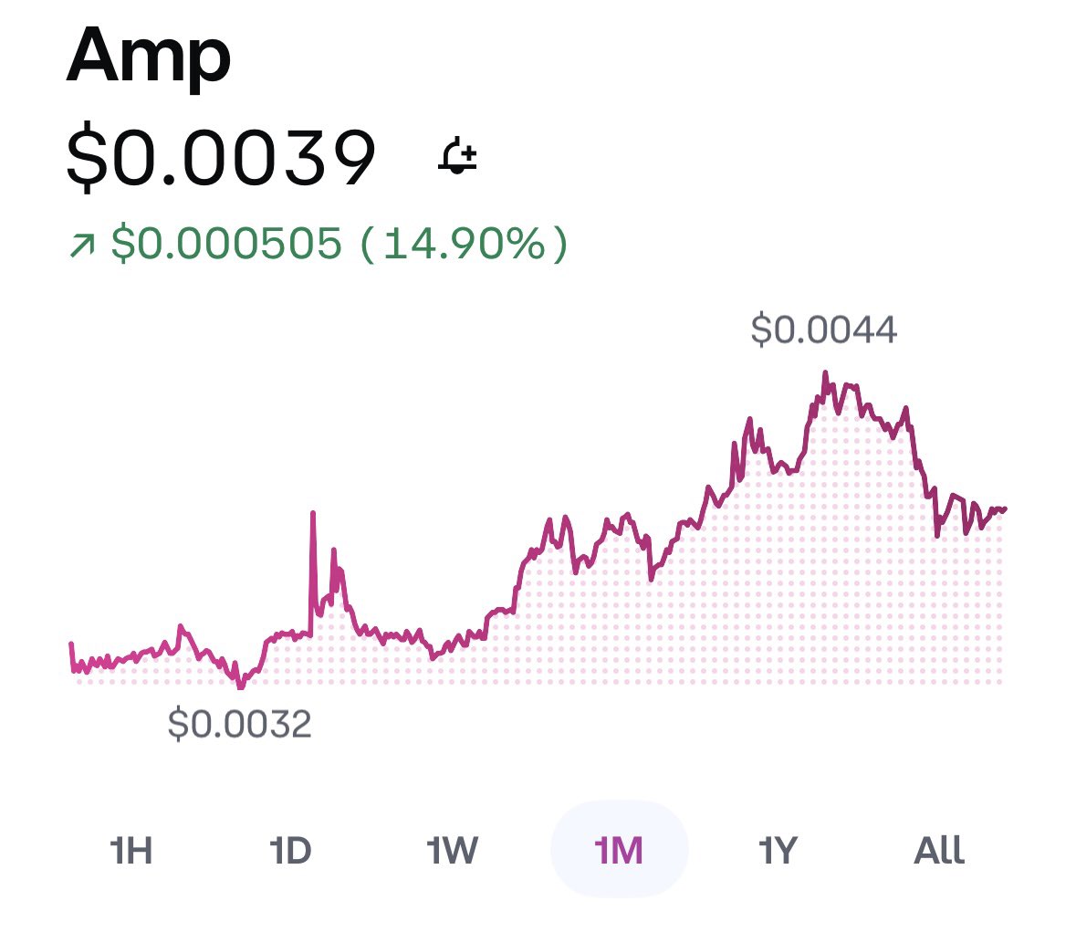 socializedd (@socializedd1) on Twitter photo Topping my bags of $AMP off first thing this morning, what do we think when we look at this chart?? I see some bullish things in the works NFA <a href="/amgoodcity/">ΛMGӨӨD🇳🇱ᄃIƬY</a> <a href="/ampedcoin/">$AMP</a> <a href="/LeoMese7/">Sai Duk</a> <a href="/CraigGreenberg5/">ROIresearch</a> Topping my bags of $AMP off first thing this morning, what do we think when we look at this chart?? I see some bullish things in the works NFA <a href="/amgoodcity/">ΛMGӨӨD🇳🇱ᄃIƬY</a> <a href="/ampedcoin/">$AMP</a> <a href="/LeoMese7/">Sai Duk</a> <a href="/CraigGreenberg5/">ROIresearch</a>