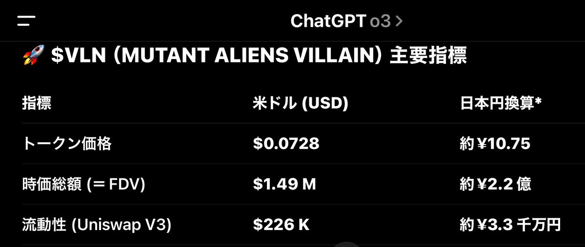【 $VLN って今どーなの？ 】
<a href="/0xMAvillain/">$villain</a> 

Chat-GPT様にしっかり分析してもらいました。

ぜひ一読願います👇

《 1.健全な初期バリュエーション 》

•時価総額約2.2億円は、Web3 × アパレル × NFTの複合プロジェクトとしては “伸びしろたっぷり” のライン。