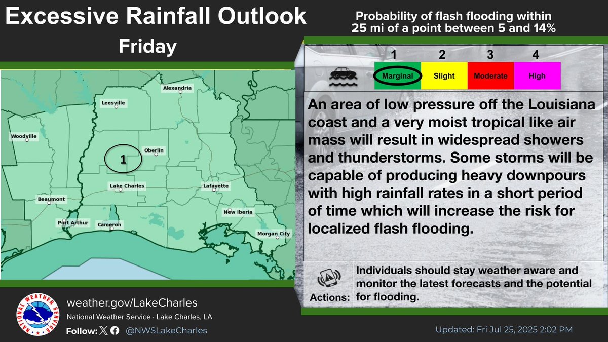 NWSLakeCharles's tweet image. Showers and storms are ongoing across parts of the area, and we will see an increase in coverage through the day.
Next work week, rain chances will decrease and temperatures will increase.