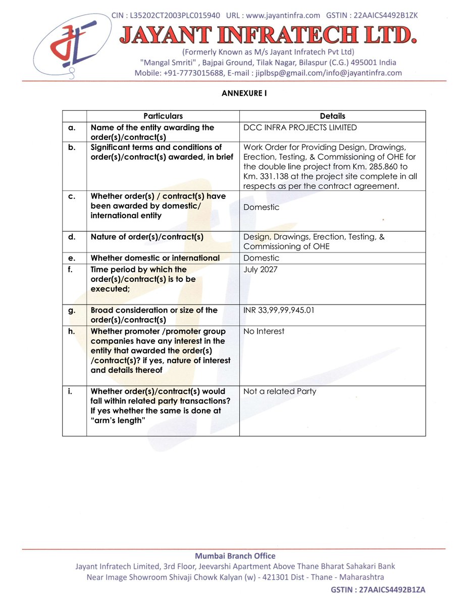 nileshkurhade's tweet image. 📌 Jayant Infratech Ltd informed the exchange about receiving a new work order from DCC Infra Projects Limited for an Engineering, Procurement, and Construction (EPC) Contract with a total value of ₹34 Crore (inclusive of all duties and taxes). The scope of the work includes the…