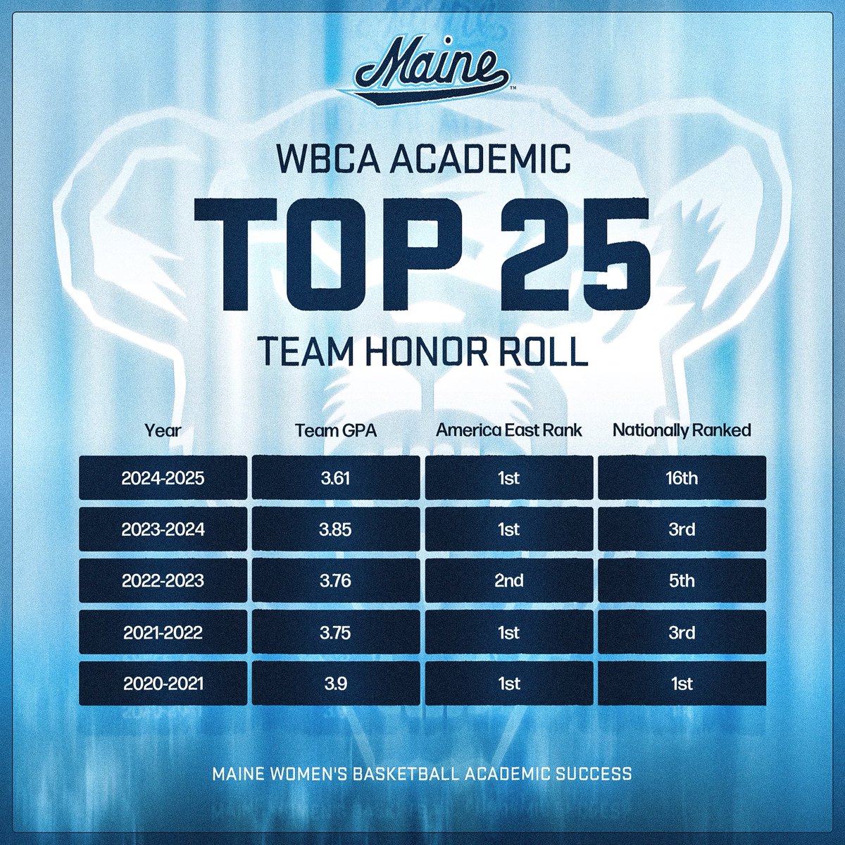 Consistently ranking among the nation’s best in the classroom! 📚✏️

#BlackBearNation