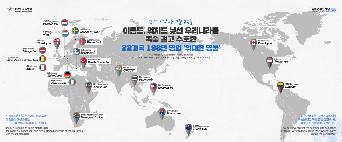 🇰🇷 7월 27일은 유엔군 참전의 날입니다.
1950년 6월, 이름도 위치도 낯설었던 나라에서 발발한 전쟁
그럼에도 22개국, 198만 명의 유엔군이 우리를 위해 싸웠습니다.
그들은 목숨을 걸고 전장에 섰고,
그 피 묻은 군복 위에 오늘의 대한민국이 세워졌습니다.
우리는 그 희생을 기억합니다
감사합니다!
