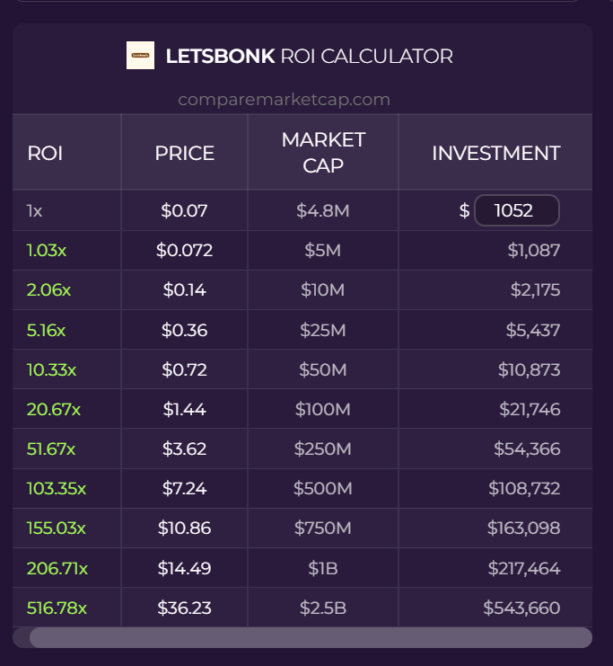my mentor would always say play with the numbers #letsbonk