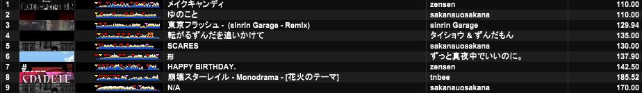 htksooo's tweet image. オープニングド趣味セトリDJでした！また後ほど！
 #限界前日譚
