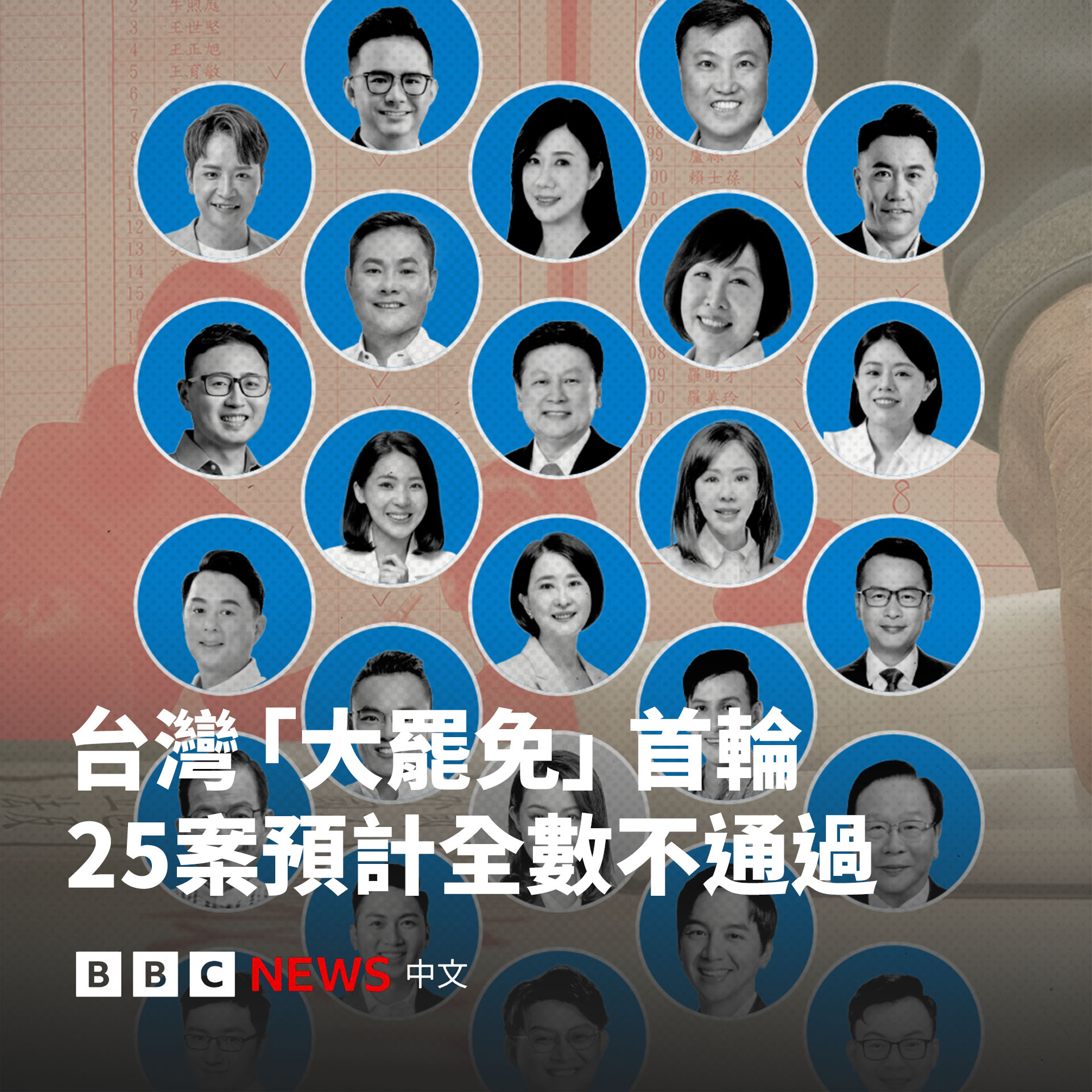 台湾大罢免投票结果