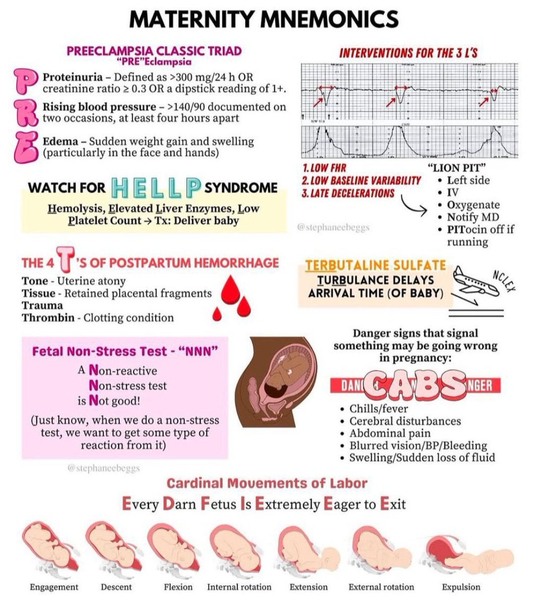 drsthanus's tweet image. A summary of maternity mnemonics, covering key concepts and interventions in obstetrics.
instagram.com/p/DMiPhwzJO1e/=