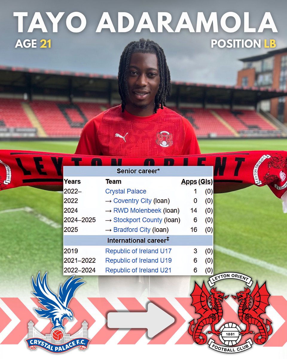 ✍️ Tayo Adaramola joins Leyton Orient on loan!

🔴 Age: 21
⚪ Left-back
🦅 Crystal Palace
📊 35 PL2 appearances
🇮🇪 6 caps for Ireland U21s
⚡ Known for pace, energy &amp; tenacity

Welcome to E10, Tayo! 👊 #LOFC #CPFC