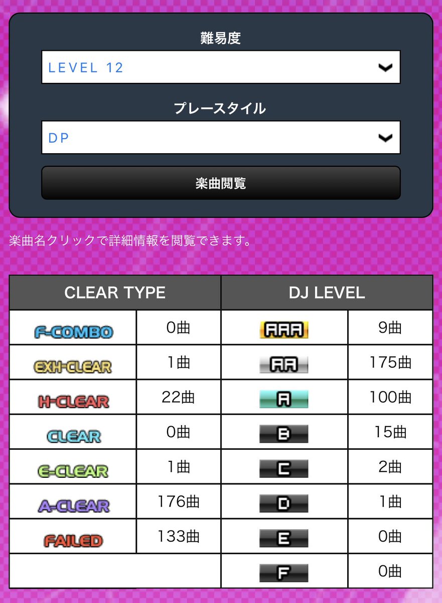halpip's tweet image. 🏃DP中伝への道🏃

DP Lv12 新規AAA✨
chaos eater
Red. by Full Metal Jacket
CUE CUE RESCUE†

そして！本日アシスト以上のクリアが200曲突破🎊だいぶ中伝が近づいてきた気がします☺️もう少しできるようになったら中伝チャレンジしてみようかな🤗