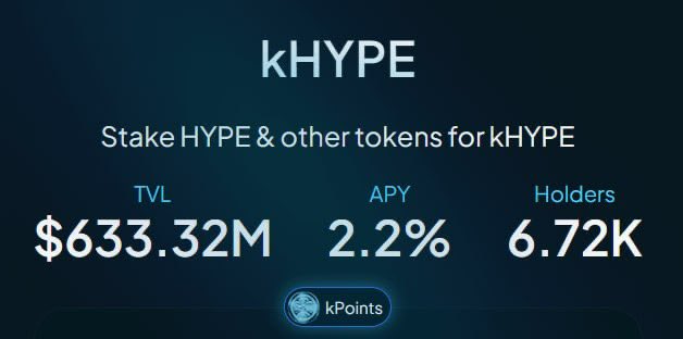 jessicagm0's tweet image. Next stop of my HyperEVM defi journey is @kinetiq_xyz 👇
Got some $HYPE, staked it as $kHYPE for a base APY of 2.2% and then I placed it in the Kinetiq Earn vault for an extra 6%
Plus we get kPoints for a future airdrop 😇
Feel a $HYPE pump coming in