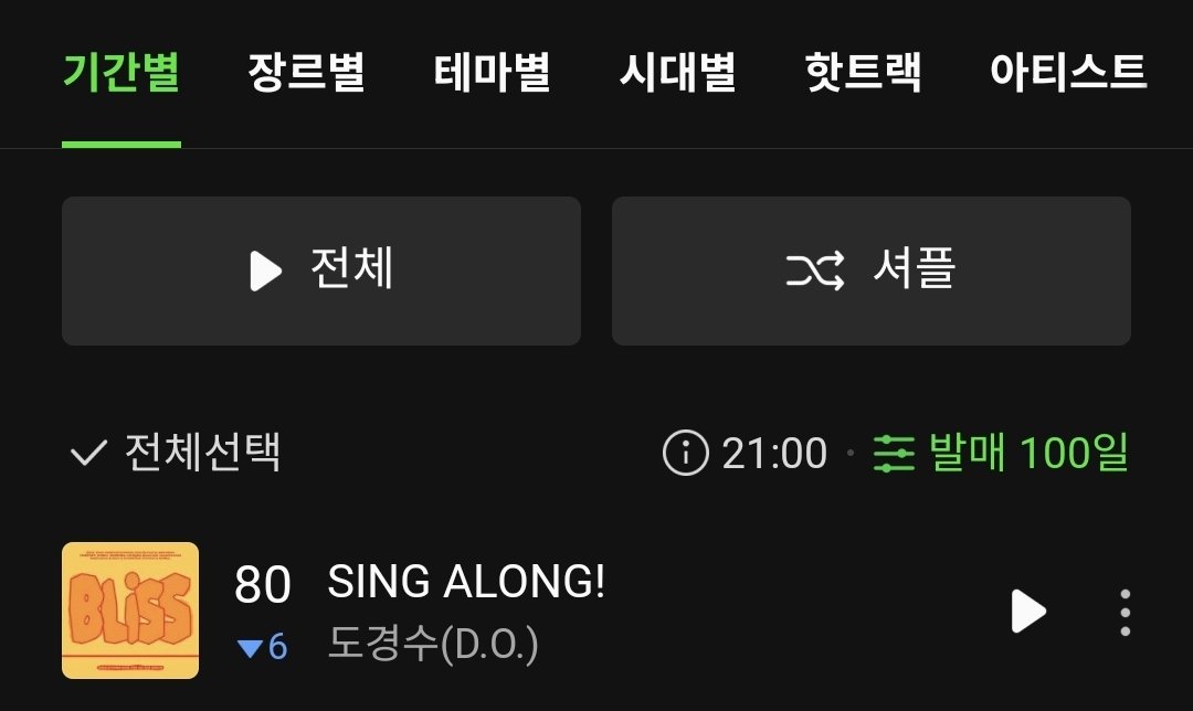 DKS_STREAM's tweet image. 250726 도경수(D.O.) SING ALONG 멜론/지니/벅스 차트(21시)
💚멜론 HOT100 80. SING ALONG!
♡언제나 숨스밍 부탁드립니다 잠들기전 투표도 잊지 마세요♡
‼️ 멜론 주간인기상 투표 ‼️
into.melon.com/weeklyaward
‼️Mnet Plus 글로벌 K-POP 사전투표‼️
mnetplus.onelink.me/TRa8/balkrxl9?…
#도경수…
