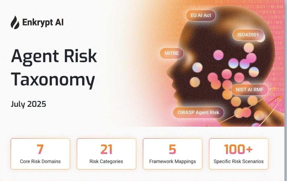 AISecHub's tweet image. Agent Risk Taxonomy - linkedin.com/feed/update/ur…
The Agentic AI Risk Taxonomy by @enkryptai categorizes risks in autonomous AI agents into seven domains: Governance, Agent Output Quality, Tool Misuse, Privacy & Data Security, Reliability & Observability, Agent Behaviour, and Access…