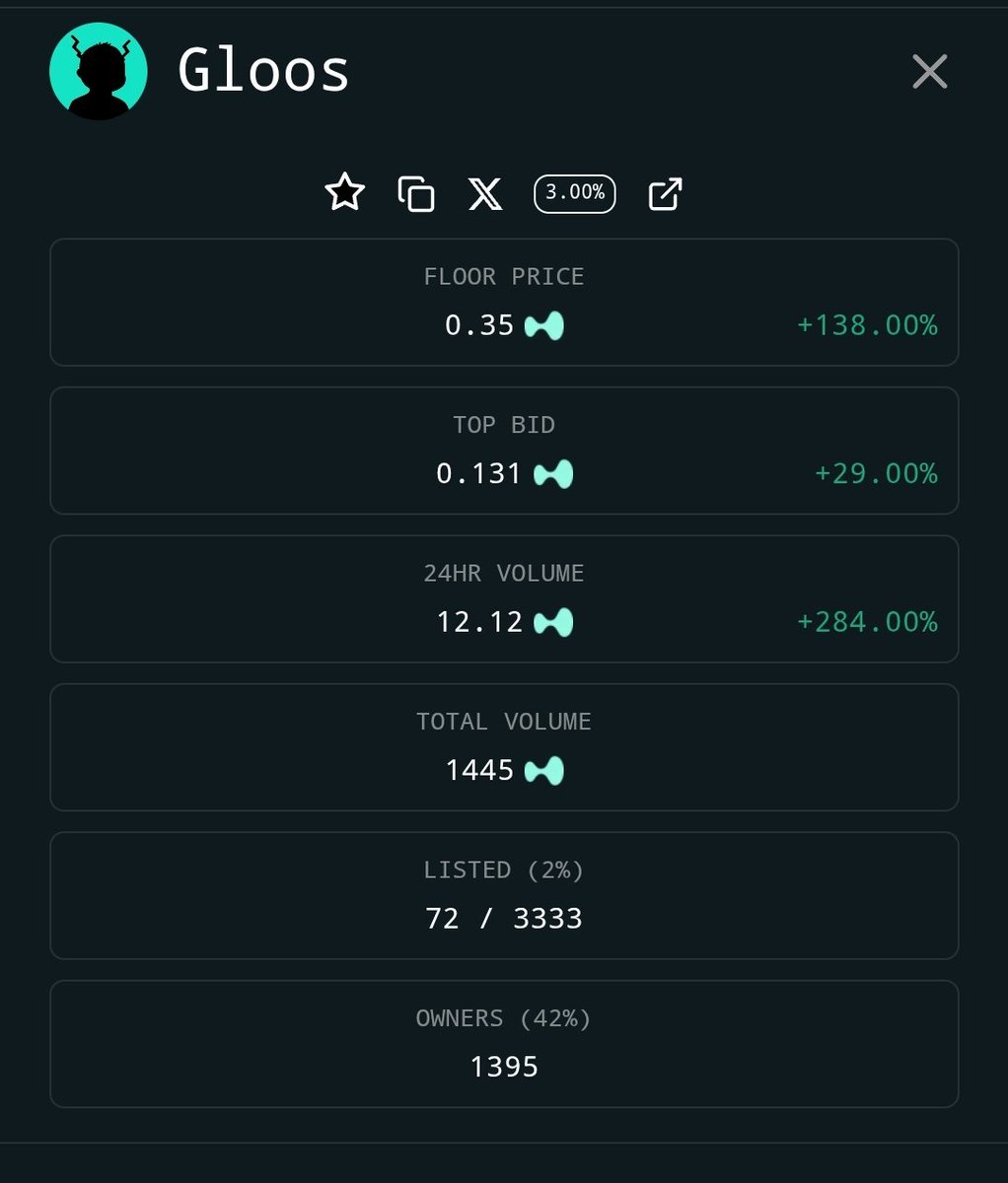 Gloos rasing floor price rapidly, what if I tell you there are only 72 left listed? 

Where is the <a href="/GloHL_/">GLO</a> community?

Will be making a giveaway for a Glo in a couple of hours, make sure to follow, there aren't many left!