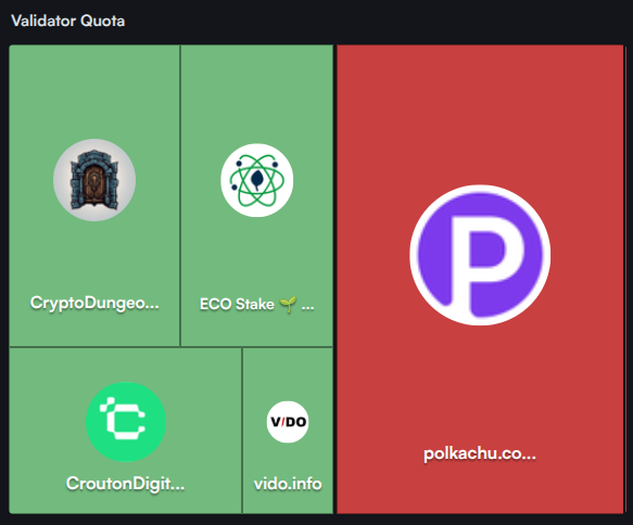 Ark Protocol (@arkprotocol) on Twitter photo Thank you, validators for your YES votes:
<a href="/vido_info/">vido.info</a> <a href="/cryptodungeonma/">Dungeon 🐉🎮⚛️</a> <a href="/eco_stake/">ECO Stake 🌱</a> <a href="/CroutonDigital/">Crouton Digital</a>
Our DMs are open for any questions.
<a href="/polka_chu/">Polkachu</a> we'd be happy if we can change your mind. Maybe it helps how the community was voting on prop #1005 - 58% voted YES: Thank you, validators for your YES votes:
<a href="/vido_info/">vido.info</a> <a href="/cryptodungeonma/">Dungeon 🐉🎮⚛️</a> <a href="/eco_stake/">ECO Stake 🌱</a> <a href="/CroutonDigital/">Crouton Digital</a>
Our DMs are open for any questions.
<a href="/polka_chu/">Polkachu</a> we'd be happy if we can change your mind. Maybe it helps how the community was voting on prop #1005 - 58% voted YES: