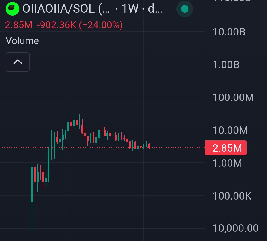 Sprophet10's tweet image. This is where you sell that extra kidney God gave you to put as collateral for your future 😶🌫️