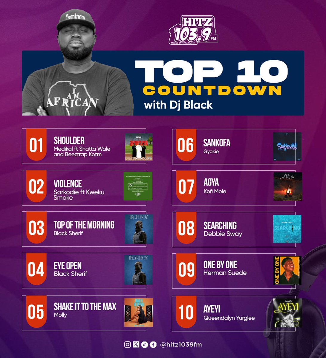 This week’s top 10 by <a href="/DjBlackgh/">DJBlackgh</a> 

#TOP10