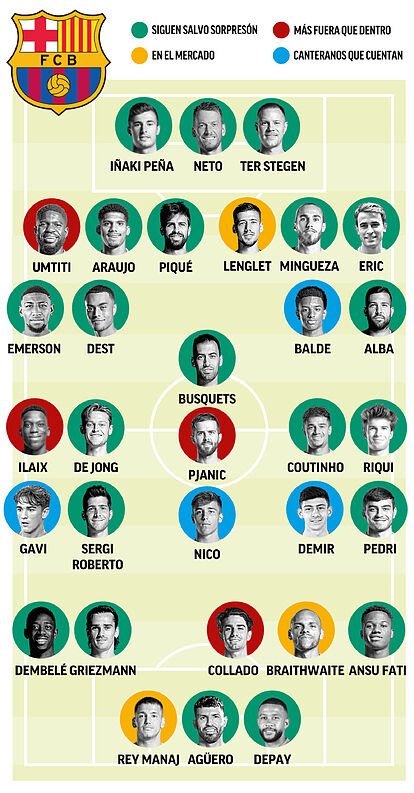 En un momento no tan lejano, el Barça iniciaba una temporada en la que su estrella era Memphis Depay y Demir el fichaje más ilusionante.