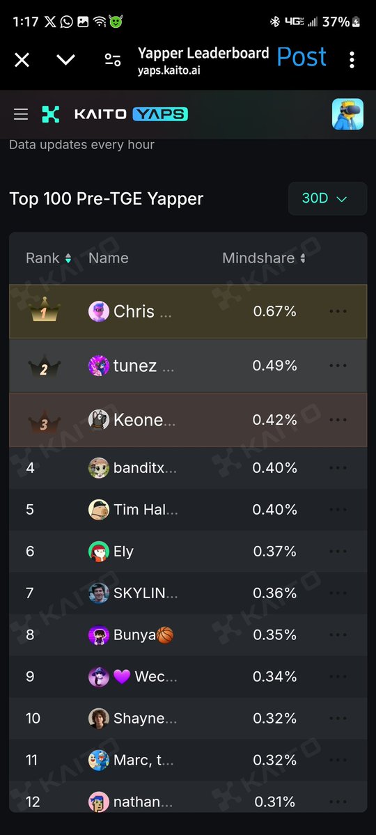 0xRHEMA's tweet image. Kaito top 100 leaderboard or Heaven ??