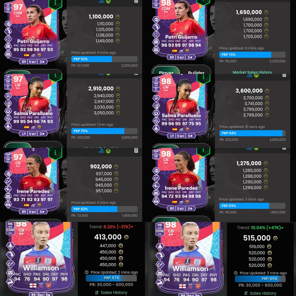 We keep delivering profits on WEuro cards 👀

The Final is on Sunday and we sell in the hype to make safe profits 🤑

Join our FREE discord:
discord.gg/futtradingempi…