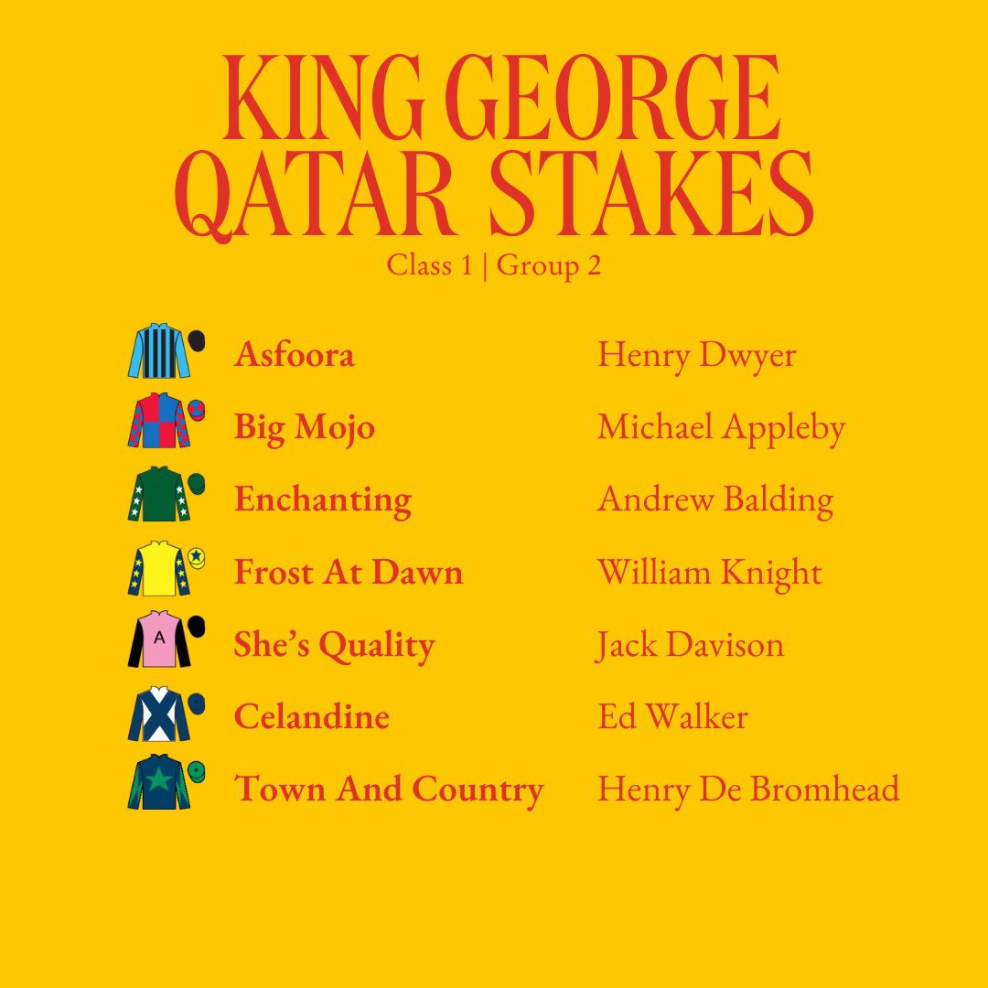 Goodwood_Races's tweet image. π₯17 confirmed for the Group 2 King George Qatar Stakes
π¦πΊ Aussie star Asfoora returns after finishing 2nd last year
π¨ Big Mojo returns after winning over course and distance as a 2-year-old last year
π Time For Sandals lines up after her Group 1 win at Royal Ascot