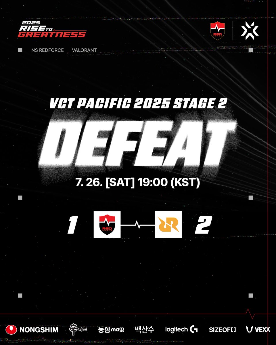 nsr_valorant's tweet image. [MATCH RESULT] #VALORANT

오늘 경기가 종료되었습니다.
다음 경기 더 좋은 모습 보여드리겠습니다.

Today&apos;s game is over.
We&apos;ll show you a better performance in the next game.

#NONGSHIM #NSRedForce #NSwin #match
#Dambi #Ivy #Persia #Francis #Rb #margaret
#VCT #VCTPacific…