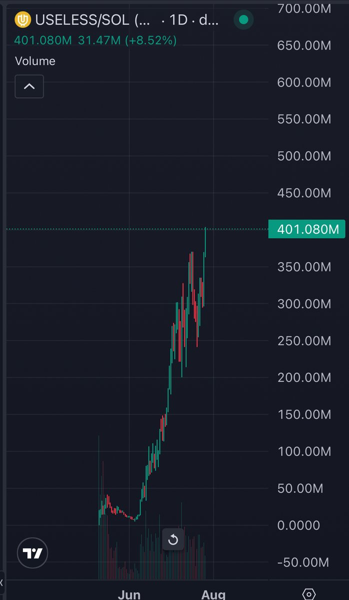 franzonchain's tweet image. This is insane