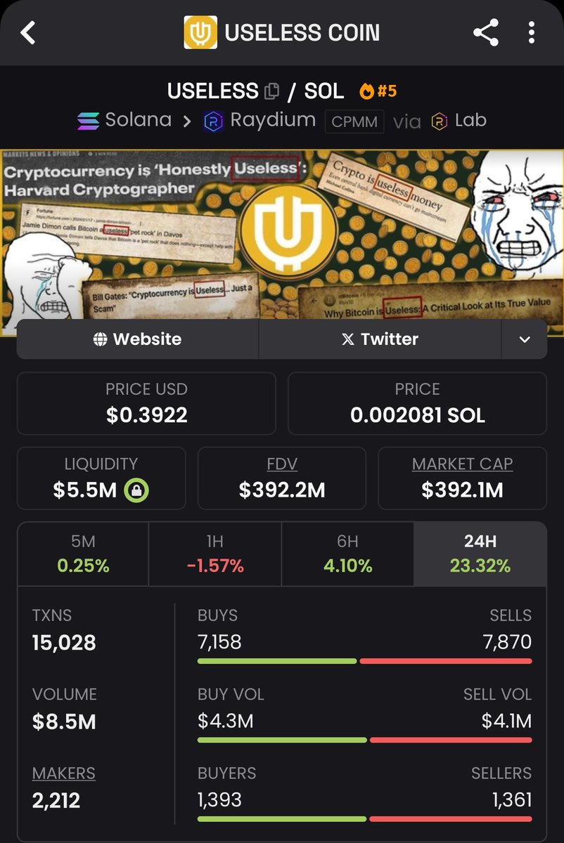 CryptoBeast_7's tweet image. 🚨 MADE IT. 6-FIGURE GAINS FROM $USELESS 🚨
- Today $USELESS Coin hit a $400M market cap — and I’m proud to say: I was in early. I held. I believed.
Now I sit on a $211K position from just $13K invested.
- All this… Because one man changed the game for me: @theunipcs — the…