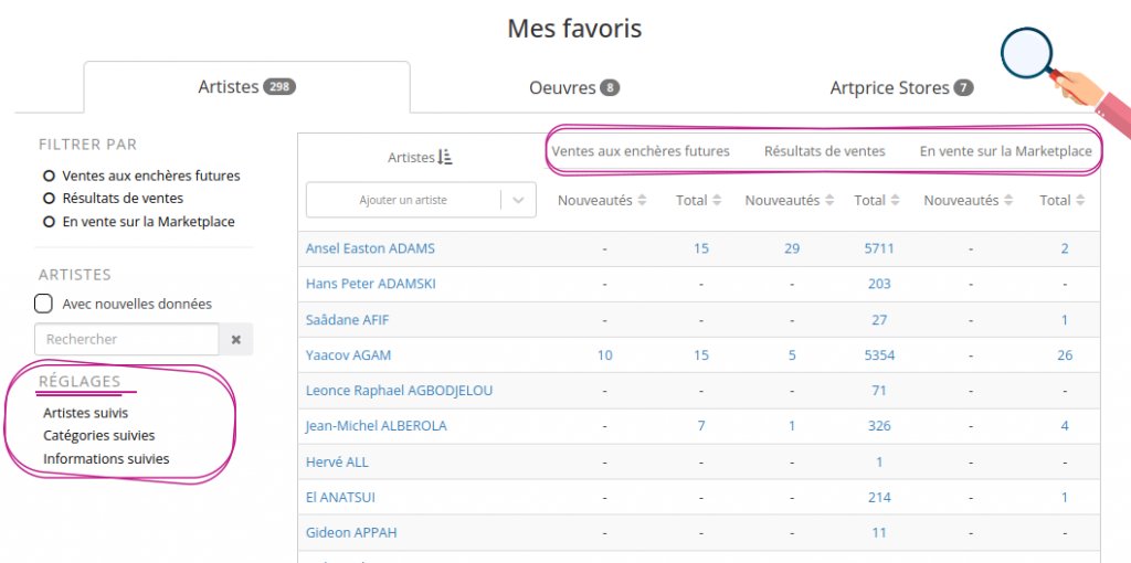 artpricedotcom's tweet image. De l’achat plaisir à l’investissement intelligent : trouvez des pépites en salles de ventes #ArtMarket #ArtInvesting #ArtAuction #ArtValuation #ContemporaryArt #FineArt #Artprice 👉 fr.artprice.com/artmarketinsig…