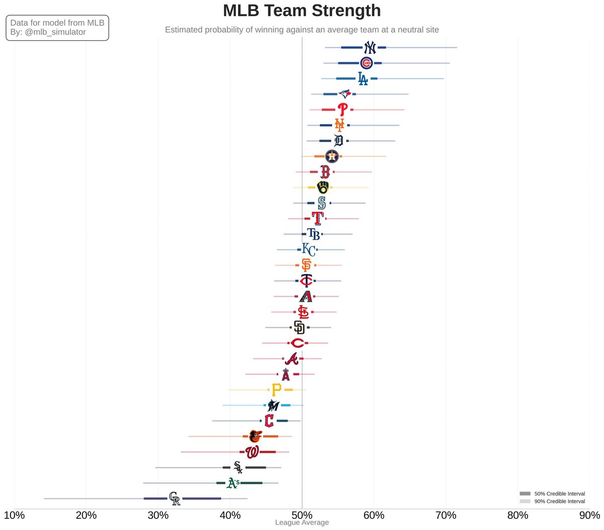 mlb_simulator's tweet image. ⚾ Daily MLB Update: July 26, 2025
1️⃣ Playoff %
2️⃣ Team Strength
3️⃣ AL Rooting Guide
4️⃣ NL Rooting Guide
#MLB #Baseball