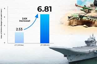 🚨India’s Defence Exports Jump 34 times In 11 Years.

2013-14-  Rs 686 crore
2024-25- Rs 23,622 crore