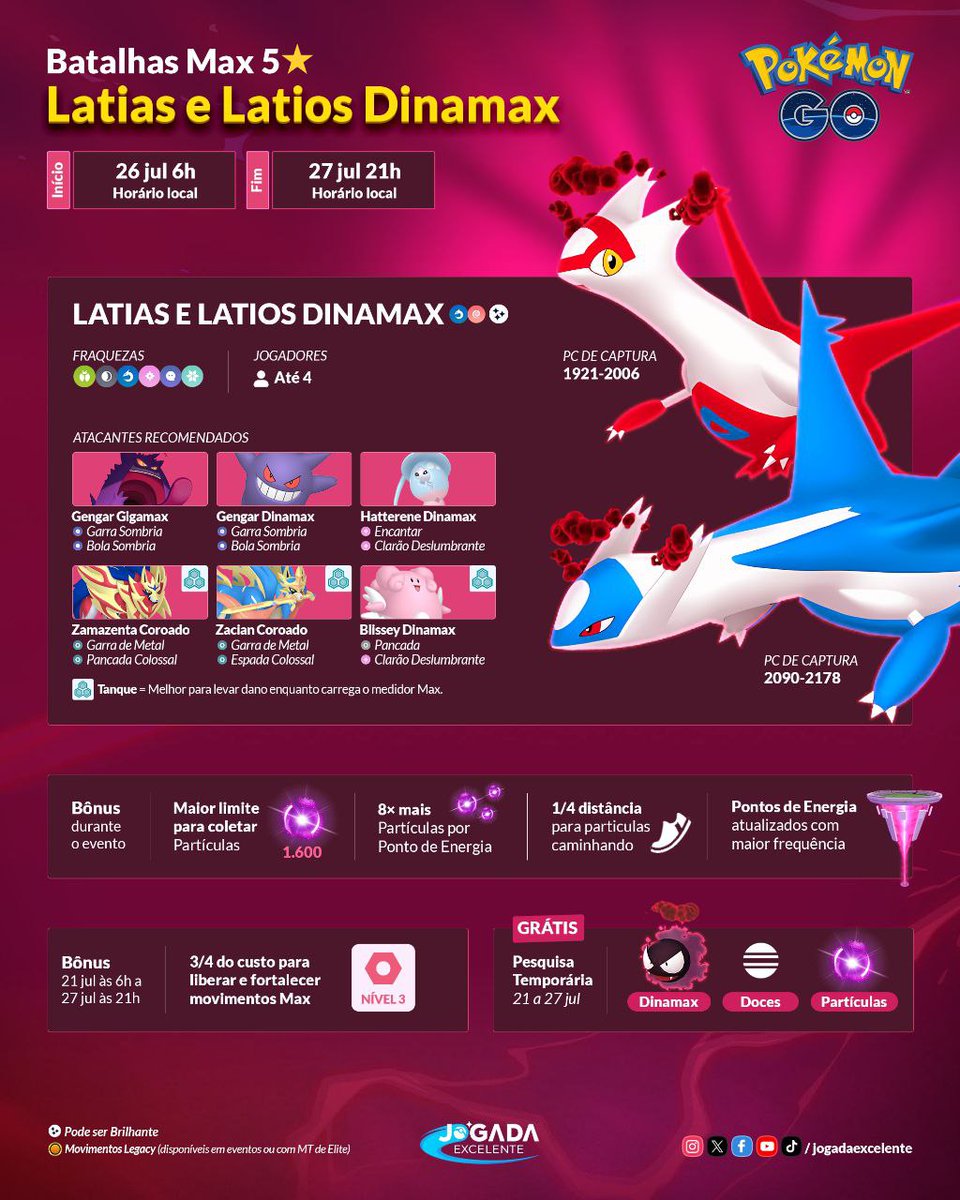 jogadaexcelente's tweet image. Latias e Latios Dinamax estarão disponíveis no Pokémon GO nos dias 26 e 27 de julho.

Já é possível fazer Batalhas Max a distância, mas minha dica é: se você não tem Pokémon preparado para essa batalha, não gaste seus passes à toa.