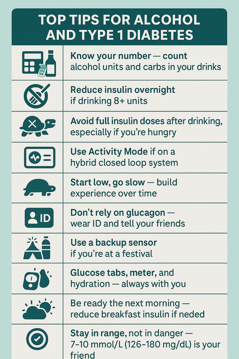 John Pemberton (@glucosenlies) on Twitter photo A little guide on managing alcohol with #T1D
Share with those who like a tipple
<a href="/parthaskar/">Partha S Kar 🇮🇳🇬🇧🏏🎥</a> <a href="/drpratikc/">Pratik Choudhary</a> <a href="/sotonDSN/">Bethany Kelly, DSN, QN</a> <a href="/chrisbrighty1/">Chris Bright</a> <a href="/5Dess/">Dessi Zaharieva</a> <a href="/mikeriddell/">Mike Riddell</a> <a href="/MCRiddell1/">Michael Riddell, PhD</a>
theglucoseneverlies.com/alcohol-and-t1… A little guide on managing alcohol with #T1D
Share with those who like a tipple
<a href="/parthaskar/">Partha S Kar 🇮🇳🇬🇧🏏🎥</a> <a href="/drpratikc/">Pratik Choudhary</a> <a href="/sotonDSN/">Bethany Kelly, DSN, QN</a> <a href="/chrisbrighty1/">Chris Bright</a> <a href="/5Dess/">Dessi Zaharieva</a> <a href="/mikeriddell/">Mike Riddell</a> <a href="/MCRiddell1/">Michael Riddell, PhD</a>
theglucoseneverlies.com/alcohol-and-t1…