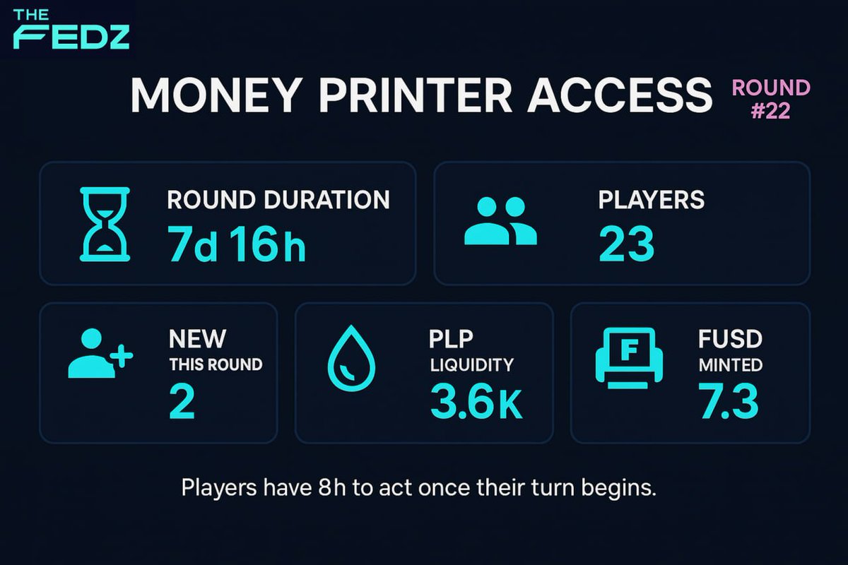 TheFedzNFT's tweet image. Round 22 is live

$FUSD #TheFedz