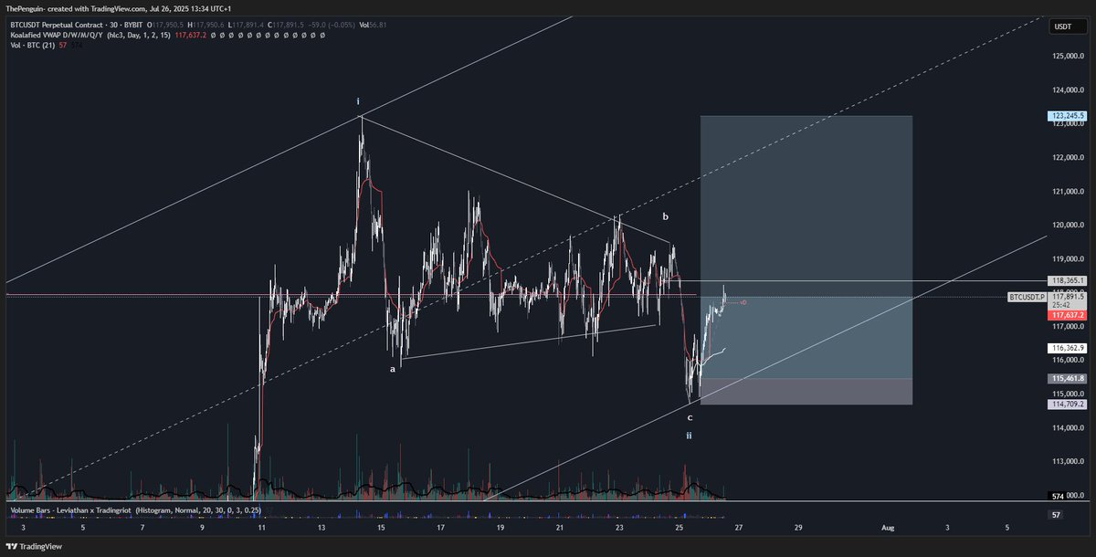 Sniped Pico Bottom entrys with the chads 
<a href="/Chroma_Trading/">Chroma</a>