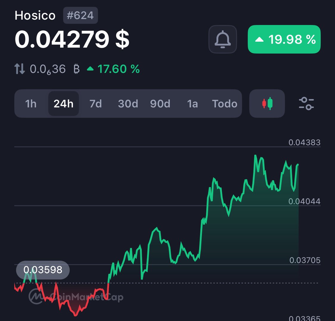 $HOSICO weekend vibes