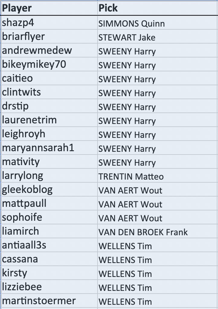 markrprior's tweet image. #CouchPeloton Tonight&apos;s #TDF2025 stage 20 #TrollTips predictions