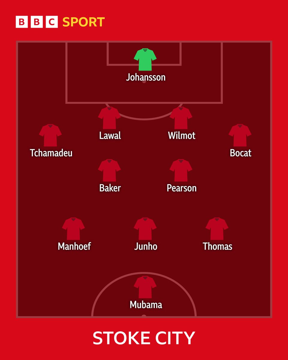 BBCStokeSport's tweet image. 🚨 TEAM NEWS 🚨
🔴⚪ Stoke City manager, Mark Robins names the Potters team to face Wolves in their pre-season friendly.
Full build up and commentary on all frequencies from 2pm with @lucas_yeomans, Mark Elliot and former #SCFC defender, Ian Cranson.